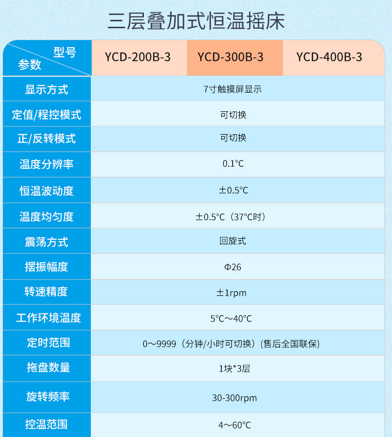 200B-2-3搖床_15.jpg